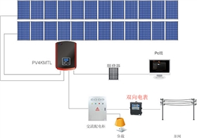 什么是雙向電表？為什么需要雙向電表？