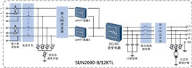 SUN2000-8KTL/12KTL電路框圖