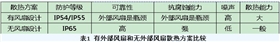 逆變器散熱方案比較