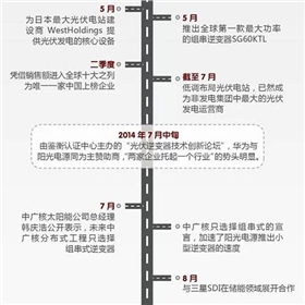 華為VS陽光電源 2015光伏逆變器市場誰能任性到底？