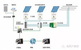 【科普】光伏逆變器是如何保護(hù)自己的？