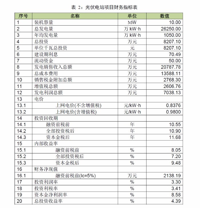 【收藏】廣東省光伏電站項目開發(fā)建設必備指南