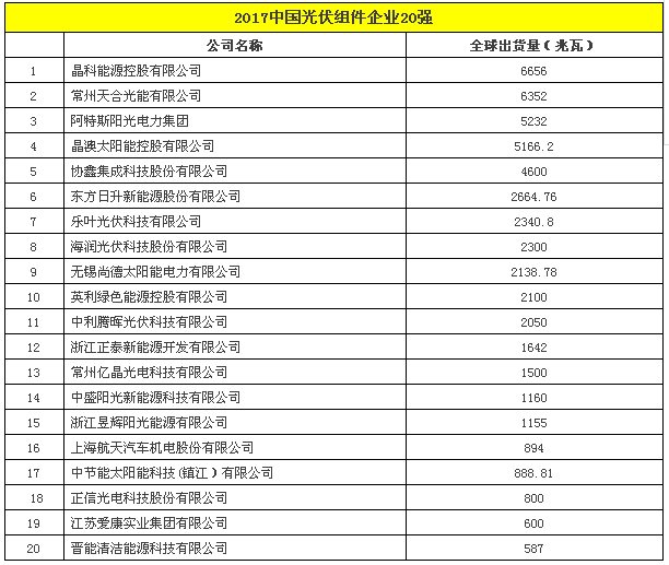 2017中國光伏組件企業(yè)20強(qiáng).png