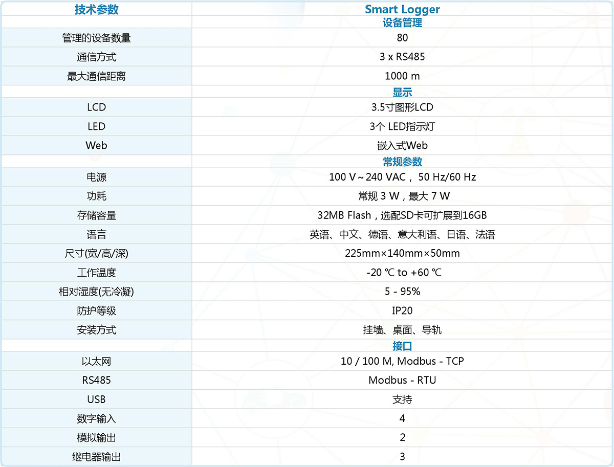 數(shù)據(jù)采集器SmartLogger1000