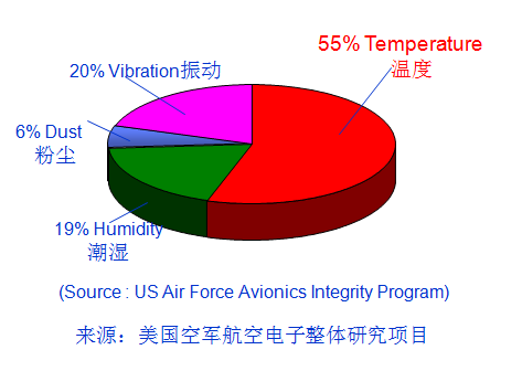 逆變器：如何從光伏逆變器散熱上提高壽命？1.png